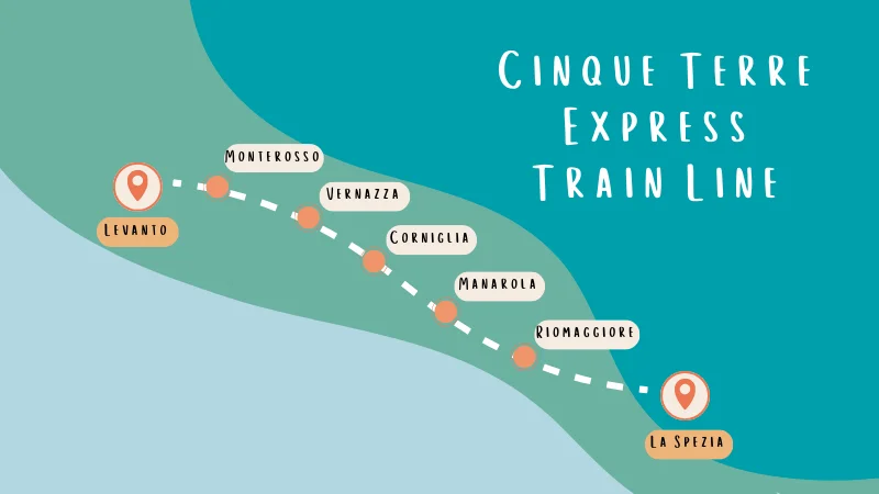 Cinque Terre Express train line route